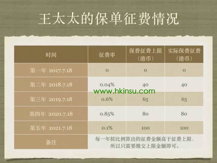 还是说说香港保监会从明年开始向投保人征费的疑问 8