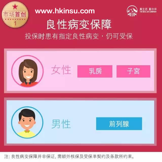 640 3 香港友邦(AIA)多重智倍保:良性病变保障属市场首次 4