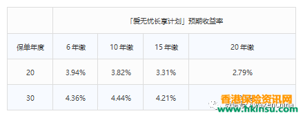 640 4 如何在储蓄的同时搭配和享受香港的高端医疗 13