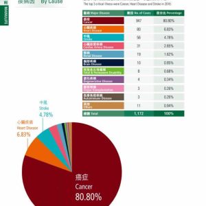 香港宏利（Manulife）2015-2016年重疾险理赔数据