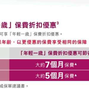 香港友邦（AIA）多重智倍保产品优惠（10月10日-11月30日）