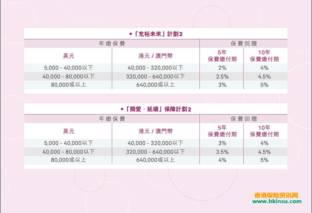 香港友邦（AIA）最新储蓄产品优惠（10月10日-11月30日） 1