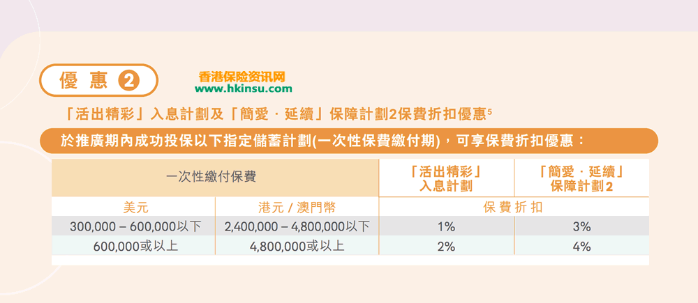 香港友邦（AIA）最新储蓄产品优惠（10月10日-11月30日） 2