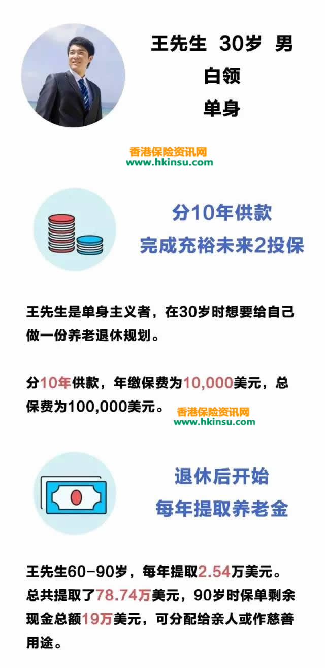 640 1 17 香港友邦(AIA)充裕未来2-儿童教育基金保险必选计划 1