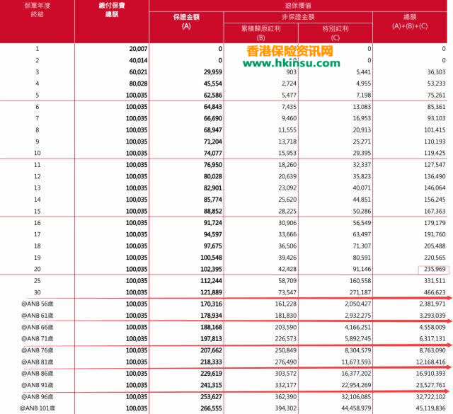 640 1 3 香港保诚:特级隽升推出3年期缴费限额销售 1