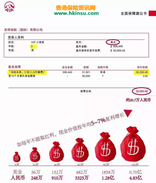 640 1 香港友邦「充裕未来2 」0岁男孩5年缴费期15万美金保额 1