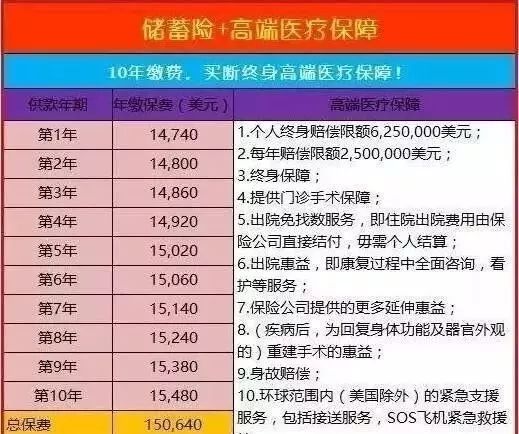 640 10 “香港储蓄险+香港高端医疗”新组合:10年缴费享受一辈子高端医疗