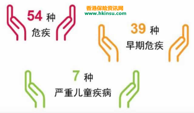 640 2 11 香港友邦重疾险【加裕倍安保加强版】案例分享(二)