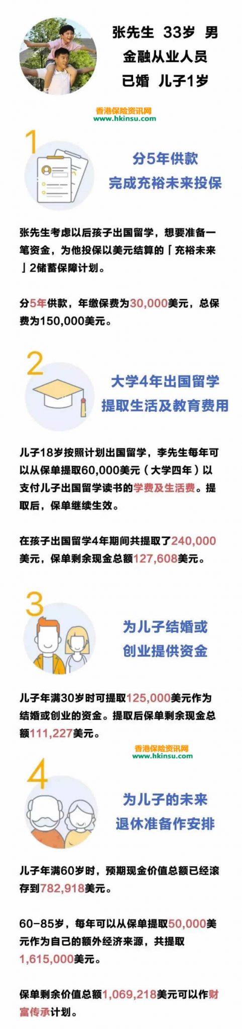 640 26 香港友邦(AIA)充裕未来2-儿童教育基金保险必选计划