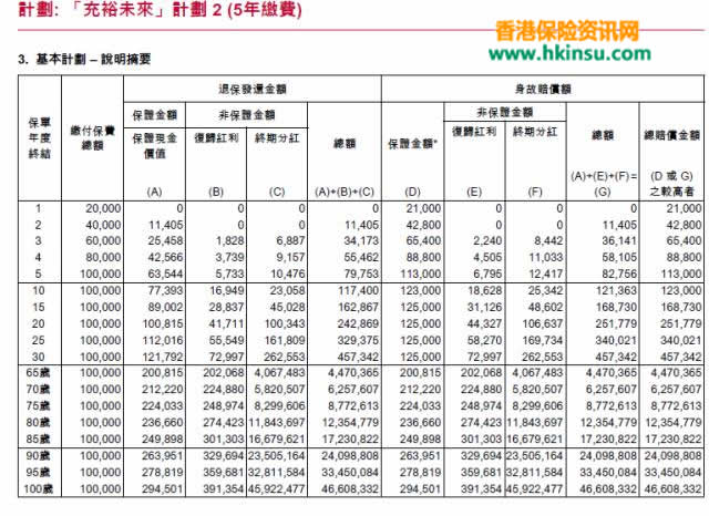 640 3 2 香港保诚:特级隽升推出3年期缴费限额销售 3