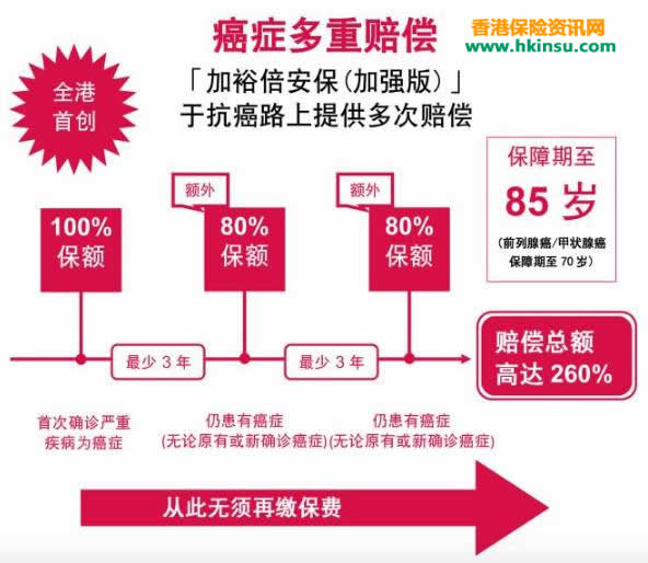 640 3 6 香港友邦重疾险【加裕倍安保加强版】案例分享(二) 1