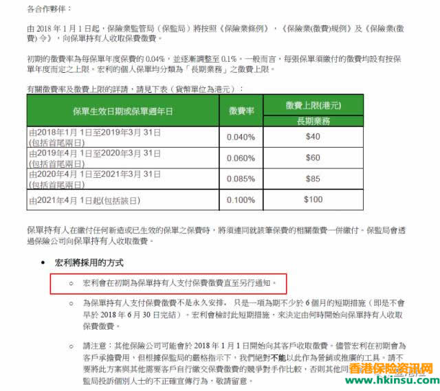 香港宏利宣布全面负担保监局征费 免除客户征费！