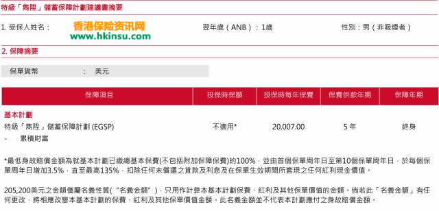640 9 香港保诚:特级隽升推出3年期缴费限额销售