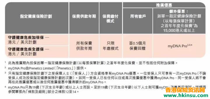 香港保诚保险产品最新优惠活动（10月27日-11月27日） 1