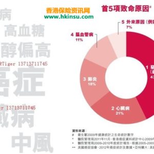 香港保险是如何定义癌症的？