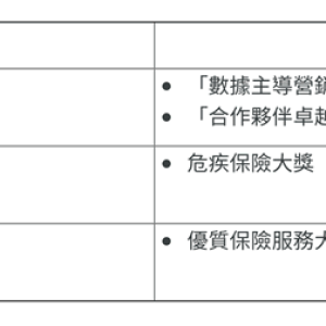香港友邦（AIA）连夺多个市场推广、品牌和服务奖项