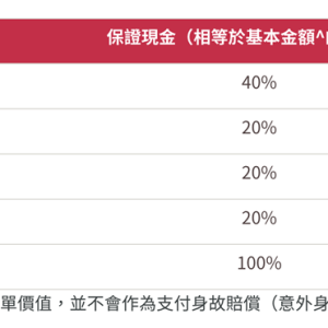 香港友邦（AIA）「挚爱孩子」教育计划详细介绍