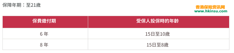 Screen Shot 2017 11 17 at 09.03 香港友邦(AIA)「挚爱孩子」教育计划详细介绍 1