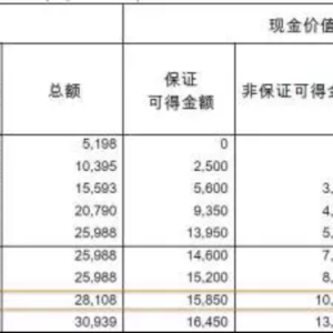 5年期香港友邦充裕未来 VS 5年期香港保诚隽升