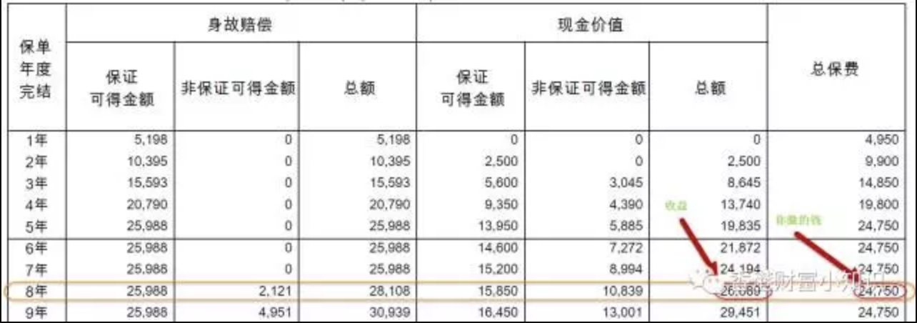 Screen Shot 2017 11 22 at 8.06.33 AM 5年期香港友邦充裕未来 VS 5年期香港保诚隽升