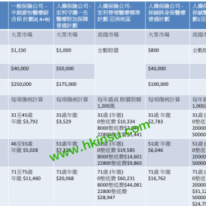 你可以找到你需要的合适医疗保障吗?