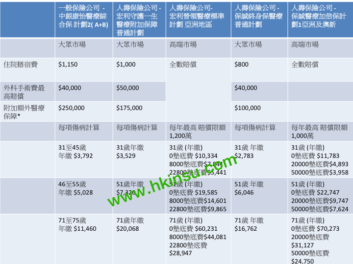 你可以找到你需要的合适医疗保障吗?