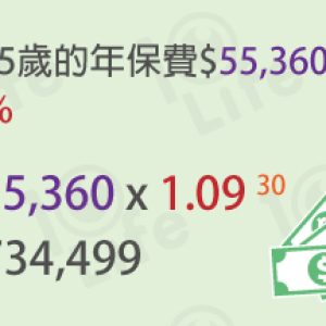 香港保险：医疗通胀的增长会造成保费增加吗？