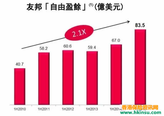 640 1 13 香港友邦的投资团队如何保证全额红利派发? 5