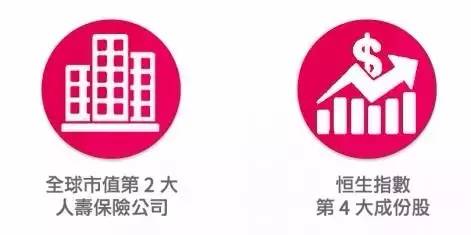 友邦保险怎么样?
