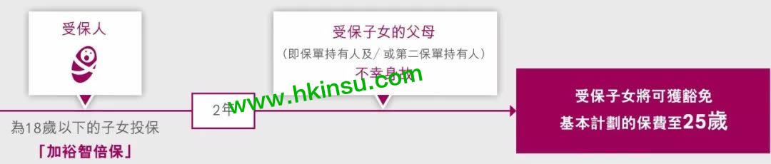 640 1 21 香港友邦全新重疾险「加裕智倍保 」全网首发测评 5
