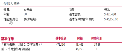 香港友邦「充裕未来2」与中国人寿「福禄尊享」收益比较 1