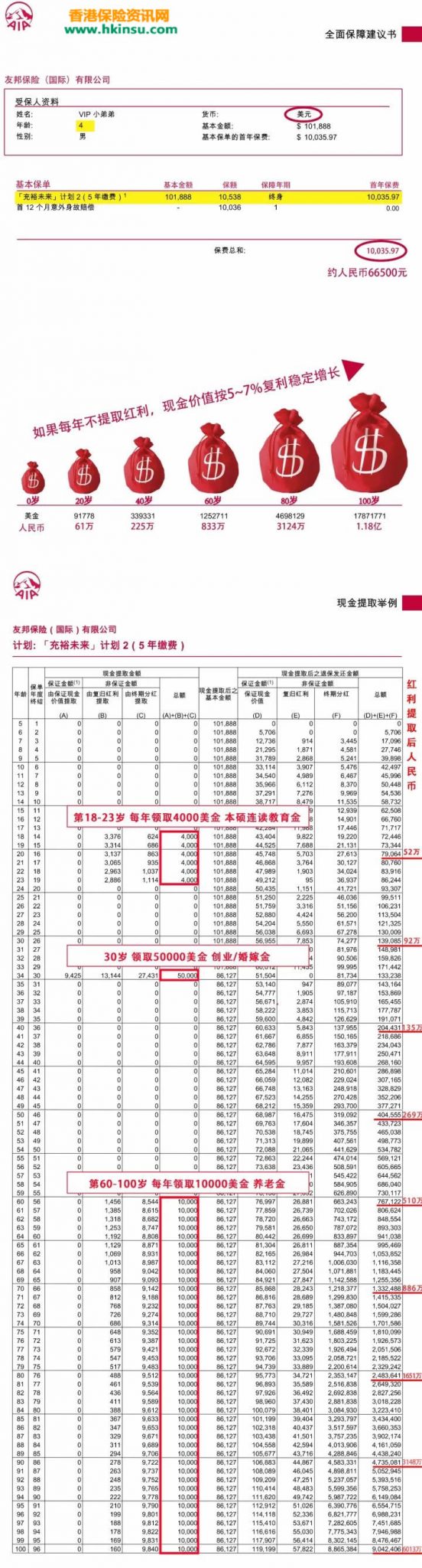 640 12 香港友邦(AIA)美元储蓄计划-充裕未来2案例分享 1