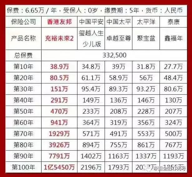 640 14 香港储蓄分红险:家庭理财的个人建议计划