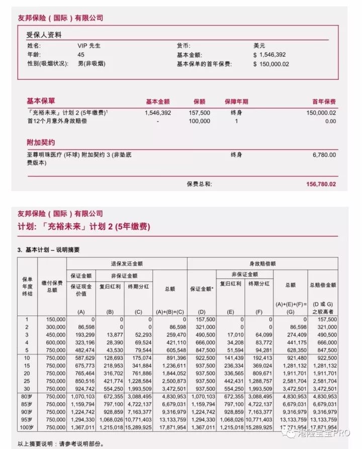 640 16 香港友邦「充裕未来2 」-子女教育金首选理财产品