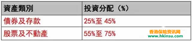640 17 香港友邦的投资团队如何保证全额红利派发? 4
