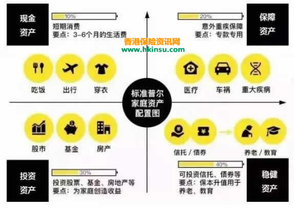 一幅图教你如何做好资产配置！ 2