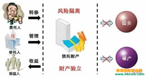 640 2 2 香港保险:家族信托功能(一)-资产隔离保护篇