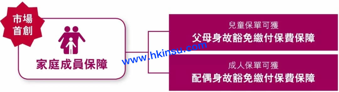640 25 香港友邦全新重疾险「加裕智倍保 」全网首发测评 4