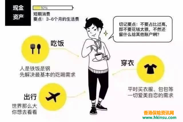 一幅图教你如何做好资产配置！ 3