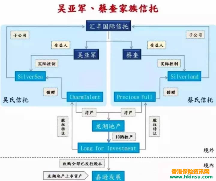640 4 2 香港保险:家族信托功能(二)-婚姻财产保护篇 4