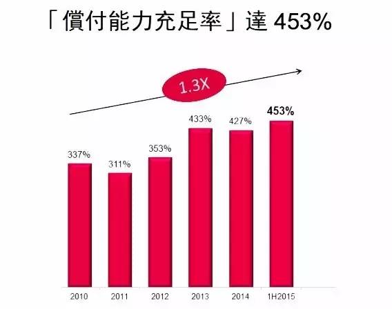 640 4 6 香港友邦(AIA): 公司实力介绍篇 4