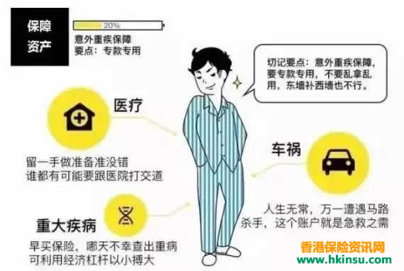 一幅图教你如何做好资产配置！ 4