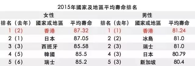 香港保监会：2009-2016年内地人购买香港保险数据 1