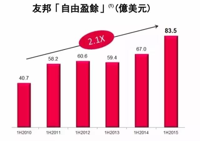 640 5 5 香港友邦(AIA): 公司实力介绍篇 5