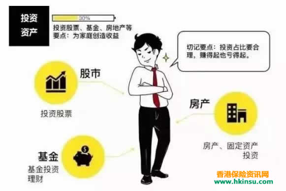 一幅图教你如何做好资产配置！ 5