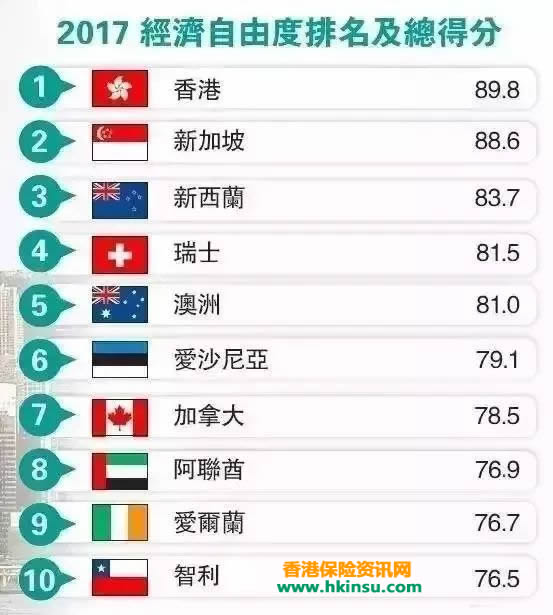 香港保监会：2009-2016年内地人购买香港保险数据 2