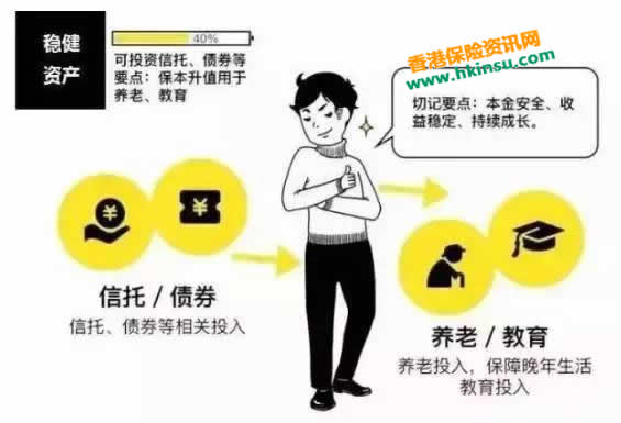 一幅图教你如何做好资产配置！ 6