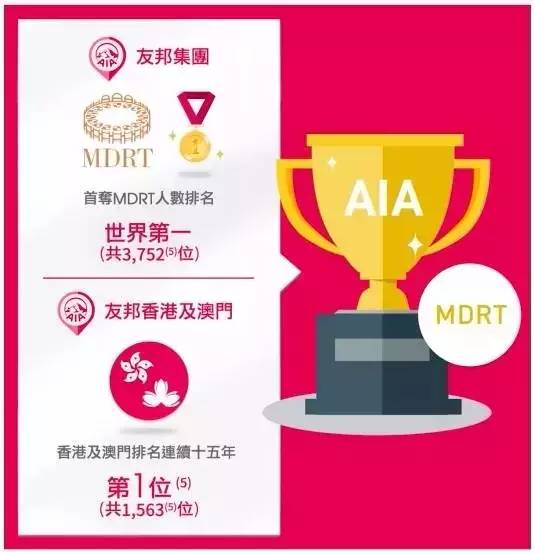 640 7 4 香港友邦(AIA): 公司实力介绍篇 7