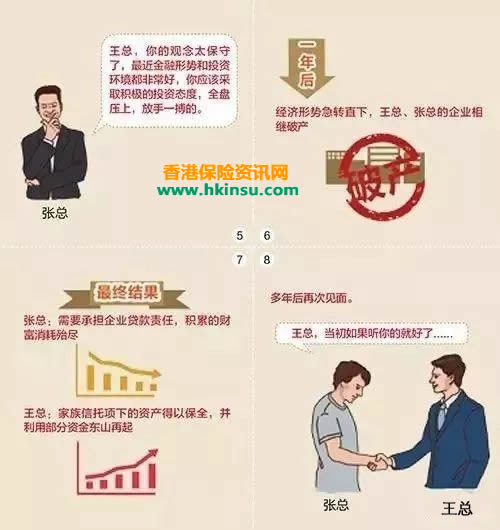 640 7 香港保险:家族信托功能(一)-资产隔离保护篇 2