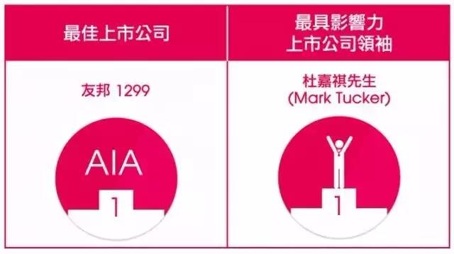 640 8 2 香港友邦(AIA): 公司实力介绍篇 8